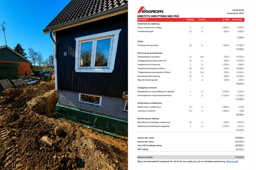 Offert visualisering